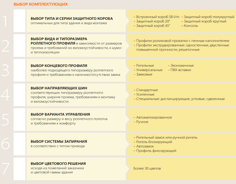 выбираем роллетные системы выбираем роллетные системы