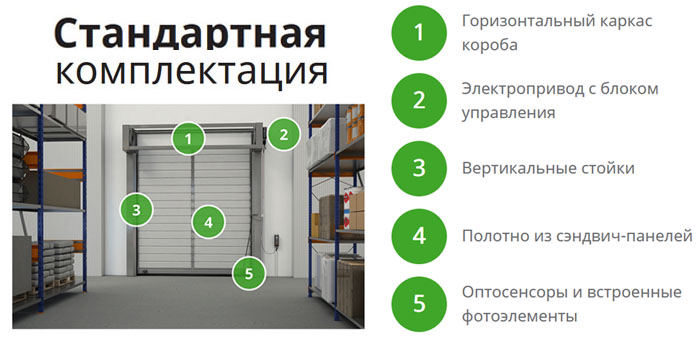 Скоростные спиральные ворота TurboRoll